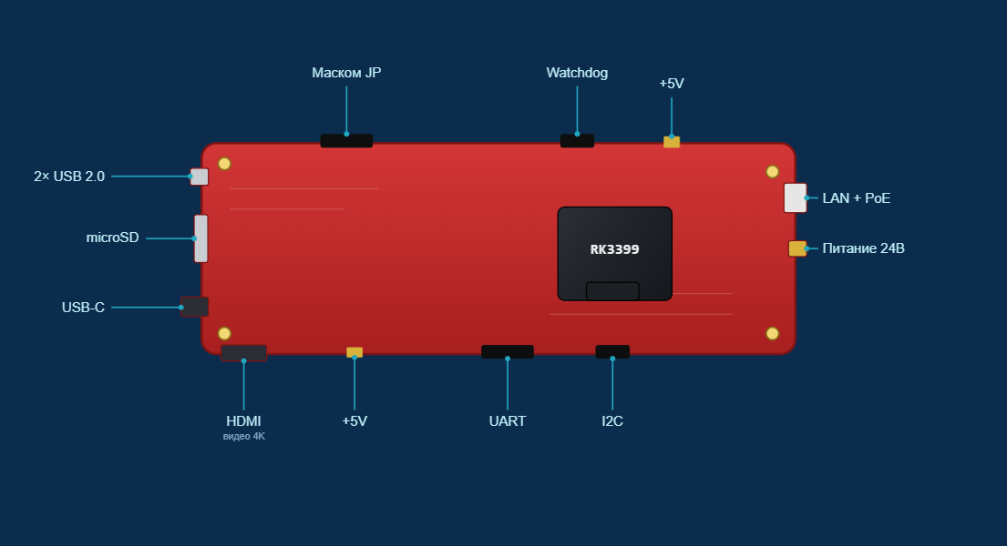 PicoBrain RK3399 — российская вычислительная плата